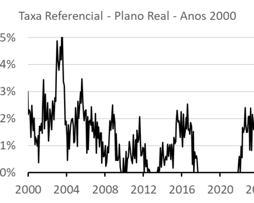 SSI Negócios Imobiliários | Taxa Referencial: o que é e como calcular?